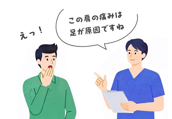 施術プランのご提案 